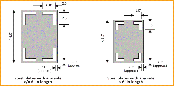 Steel plates specs