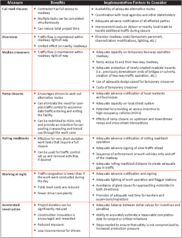 Guidelines on Use of Exposure Control Measures