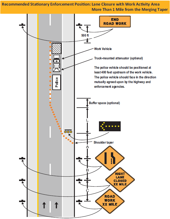 Guidelines on the use of law enforcement in work zones