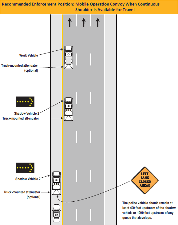 Guidelines on the use of law enforcement in work zones