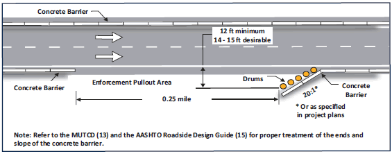 Guidelines on the use of law enforcement in work zones