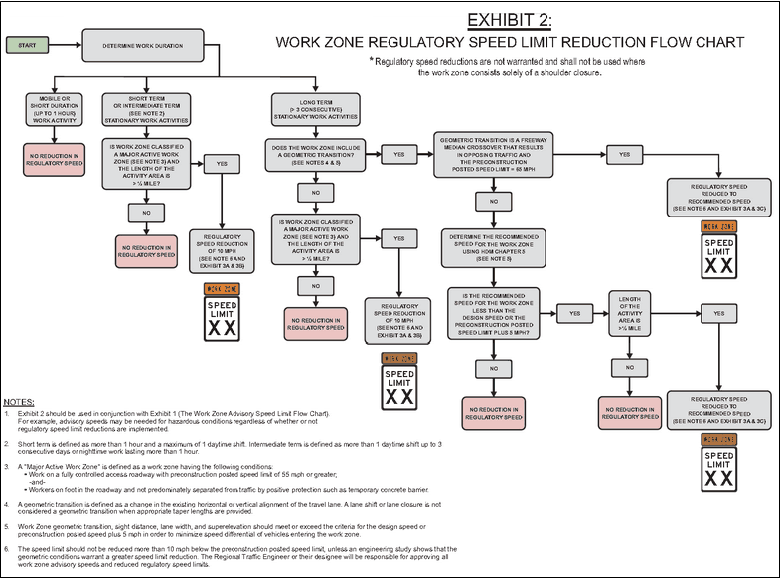 Chart 2